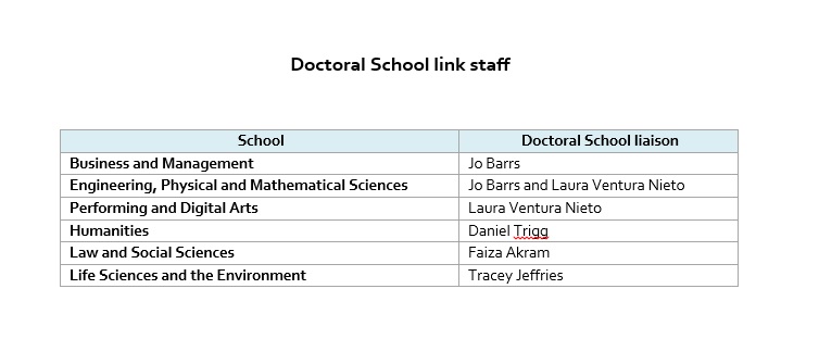 Doctoral School link staff