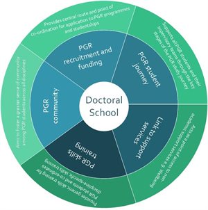 Doctoral School wheel