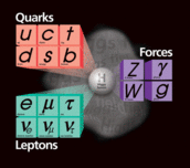 Particle Physics quarks