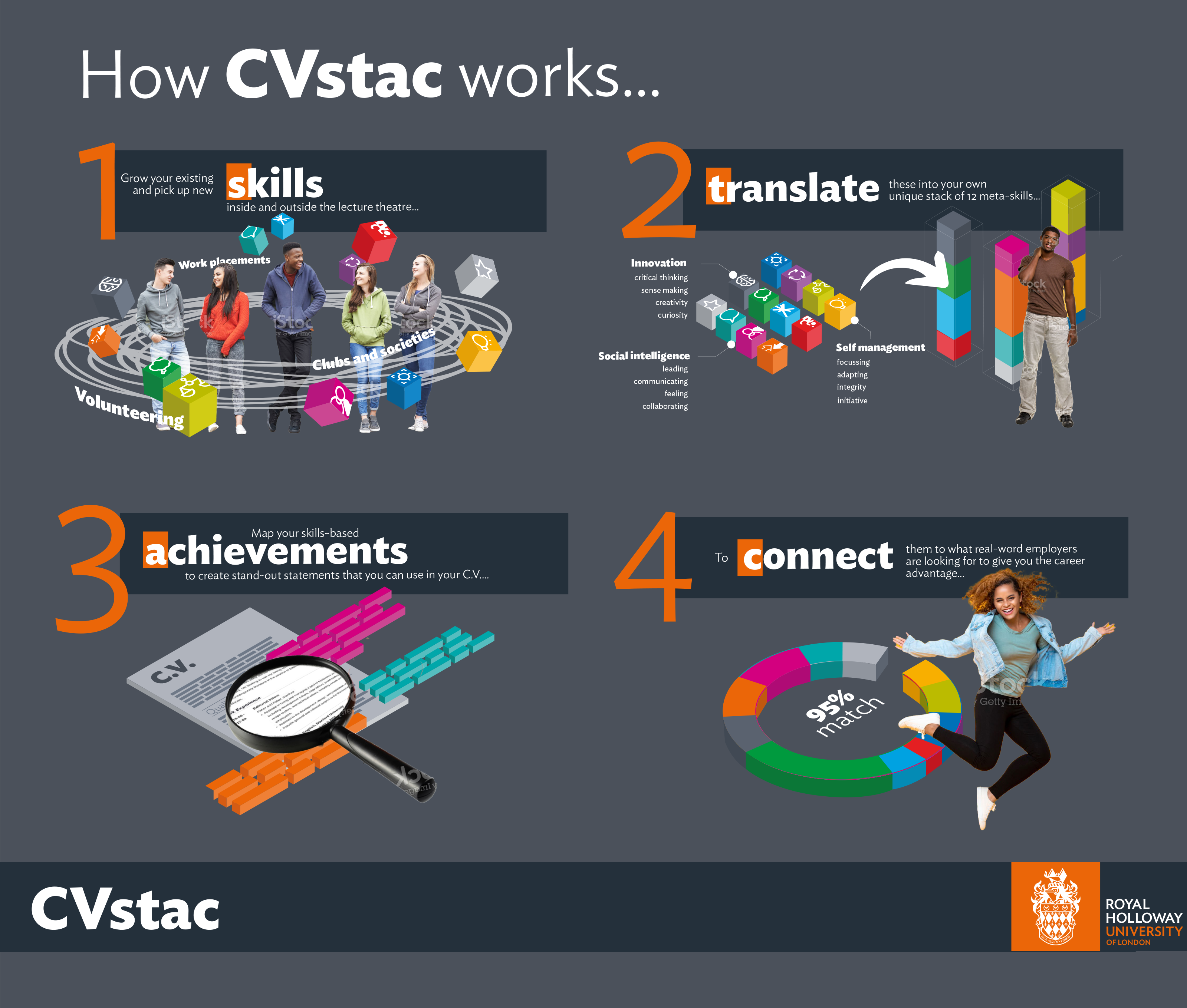 CVstac_howitworks_working_SQUARE