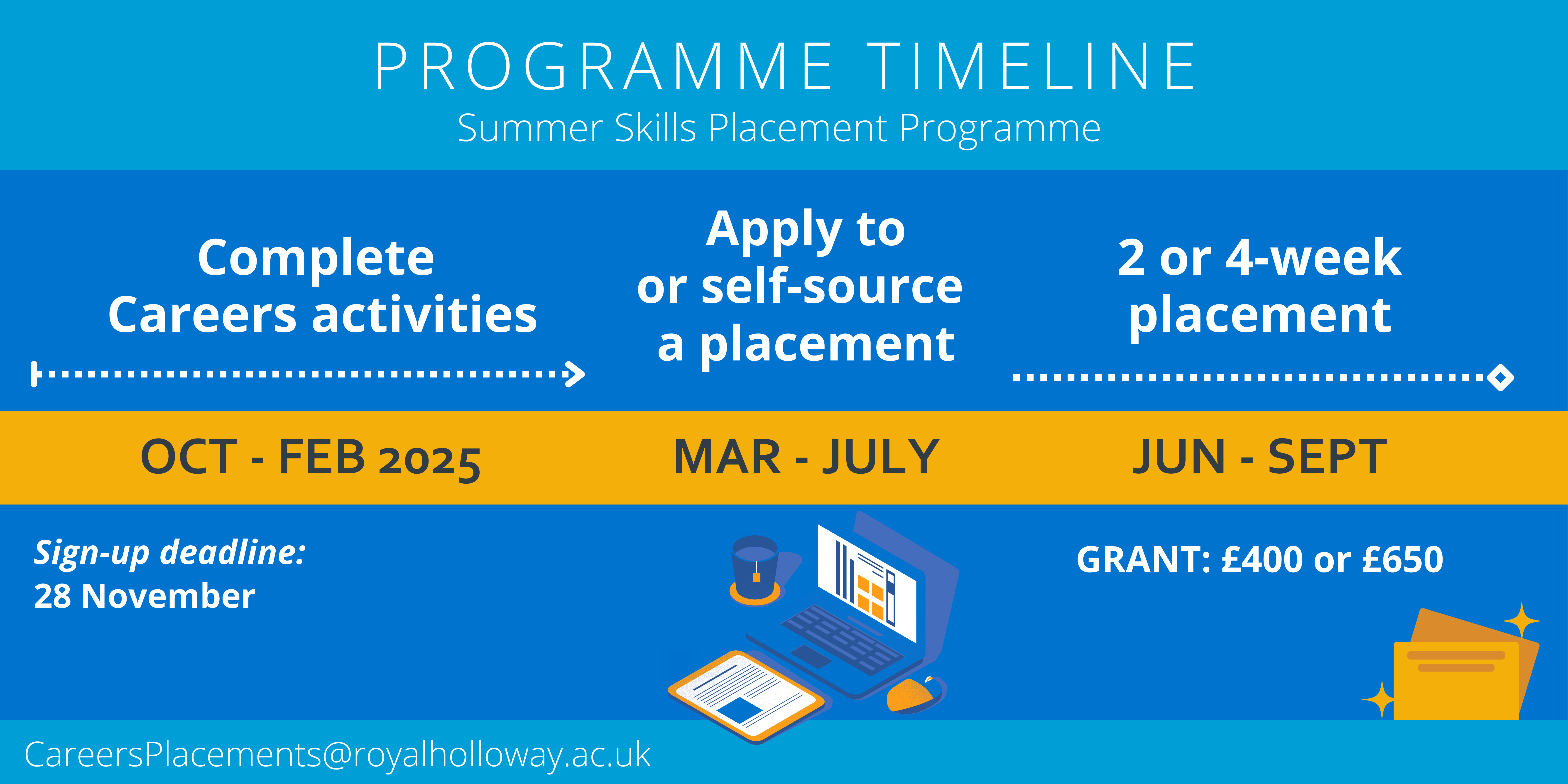 The image shows 3 key stages of the programme:  - Complete Careers activities from October to February 2025. Sign up deadline is 28th November.  - Apply to or self-source a placement between March and July 2025  - Secure a 2 or 4-week placement between June to September 2025 and receive a grant of £400 or £650.