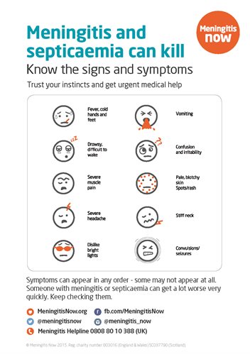 meningitis symptoms poster